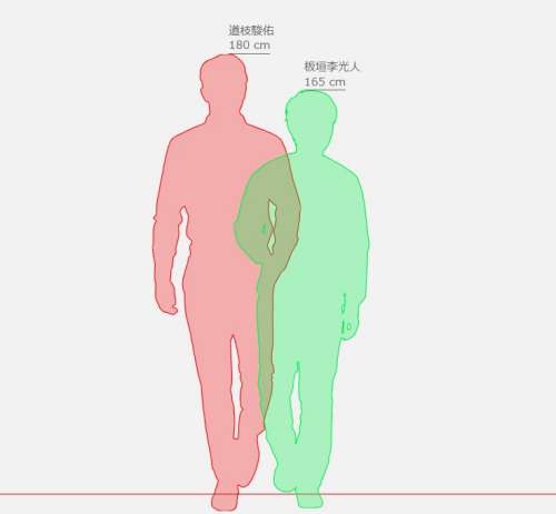 板垣李光人の身長は165㎝よりも低い?サバ読み疑惑を画像比較で徹底検証!