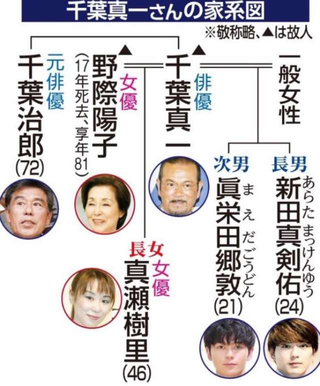 【顔画像】眞栄田郷敦の母親は元京都の舞妓!親子関係も家系図で解説!