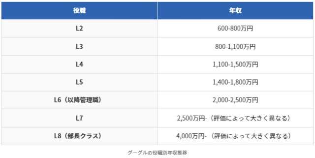 【バチェロ3】磯村彰吾の学歴や経歴は？法政大卒で会社はGoogle勤務！
